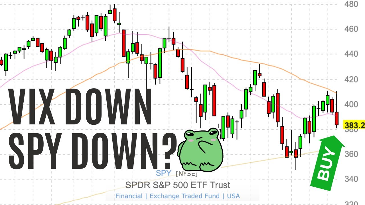 S&P 500 SPY ETF Stock Technical Analysis, Tricky Pre-Xmas Week? - YouTube