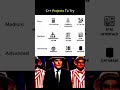 C++ Projects To Try 🔥 |  #coding #javaprojectswithsourcecode #shorts