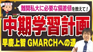 【私大受験】偏差値50から早稲田に受かるには？【増田塾】