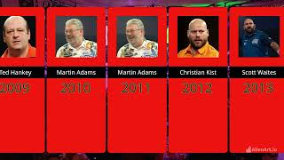 All Winners of the BDO World Darts Championships (2000-2020) 🎯#darts