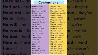 🔥🔥 contractions in English #learn English effectively #English grammar