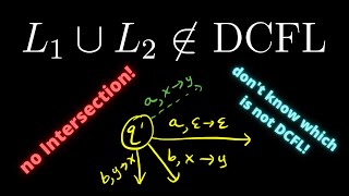 Deterministic Context-free Languages NOT Closed Under Union or Intersection