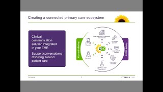 Streamlining your external communications using MedDialog Wolf EMR