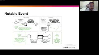 Mastering Splunk Enterprise Security : Notable Events and Threat Intelligence