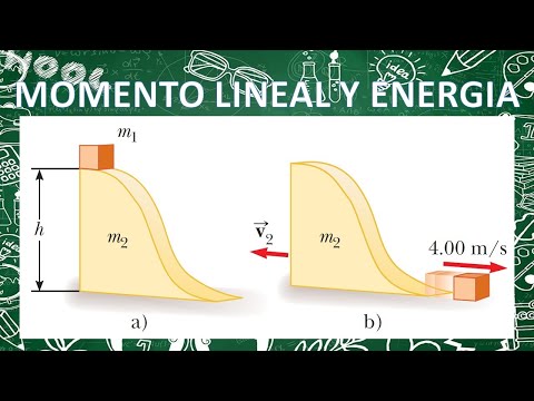 Conservación Del Momento Lineal Y Conservación De La Energía. Problema ...