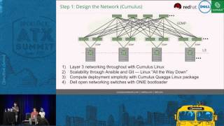 Installing, Configuring, and Managing a 300+ OpenStack Node Netw