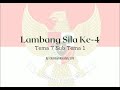 Lambang Sila Ke-4 Pancasila ( Kelas 1 Tema 7 Subtema 1)