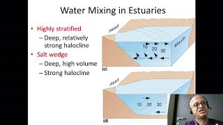 5   Types of Mixing in Estuaries