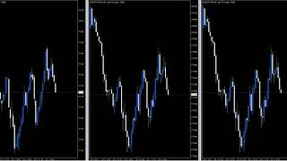 Forextester5分足データ比較(ベーシック,スタンダード,VIP)