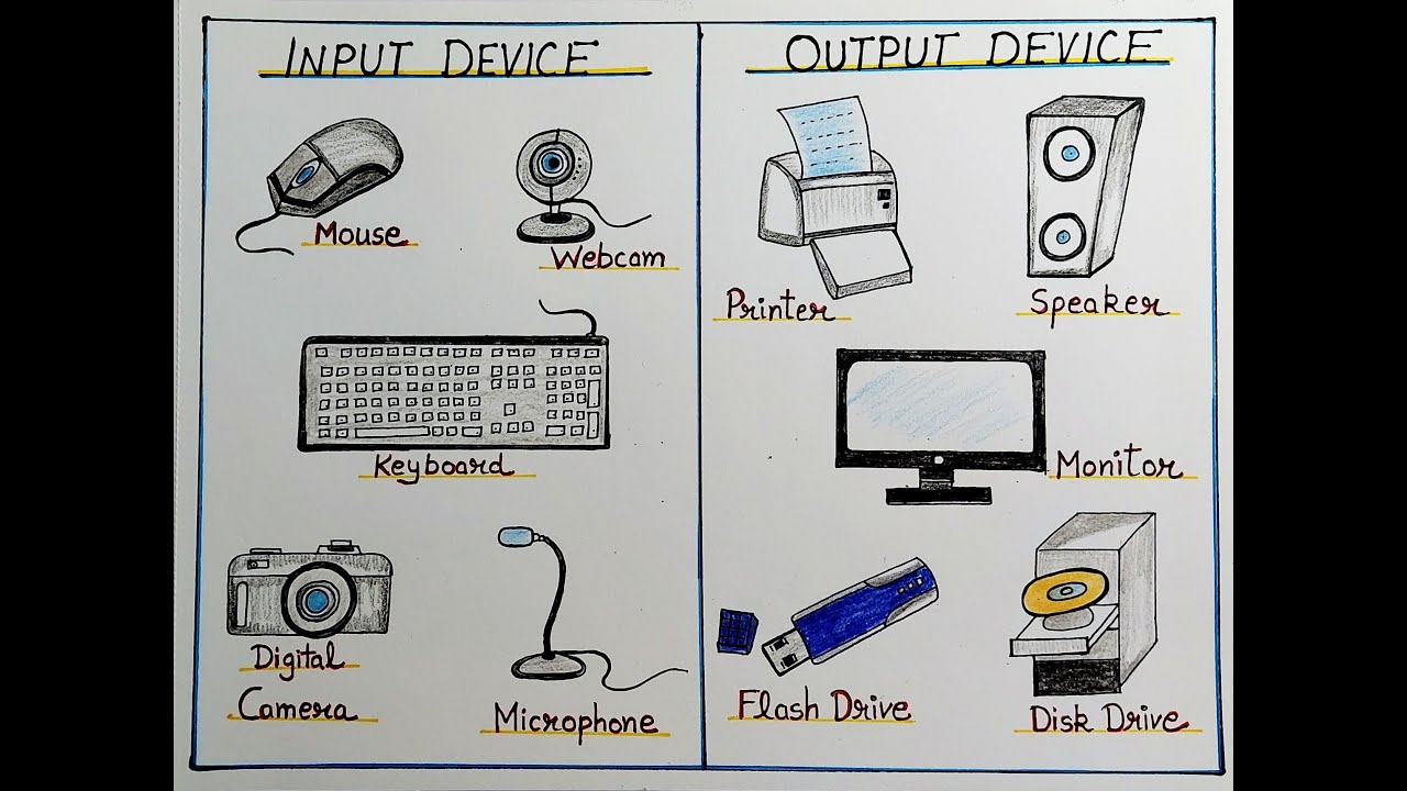 Computer Input Output Devices Chart At Joseph Becher Blog