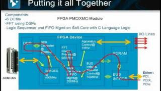 Acromag: FPGA Design for Flexible, High-Speed I/O Control