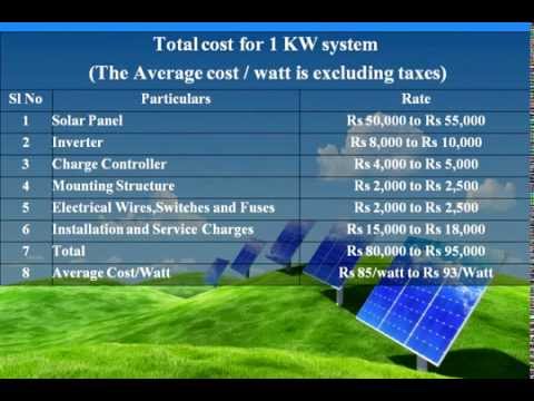 Cost and Solar Panel Size For Generating 1KW power for Home Use. Cost and Solar Panel Size For Generating 1KW power for Home Use.