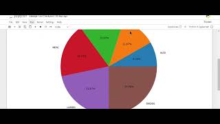 PIE CHART IN MATPLOTLIB || PIE GRAPH || PIE PLOT IN PYTHON || PYTHON PROGRAMMING || jpwebdevelopers
