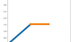 Robot arm simulation using Python