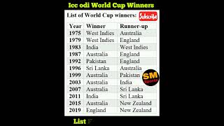 Icc odi World Cup Winners & Runner up List From ( 1975 _ 2019 ) #iccodiworldcup2023 #viralcricket
