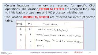 MODULE 1 - TOPIC 11 - MEMORY ORGANIZATION OF 8086