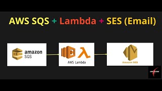 AWS SQS + Lambda + SES