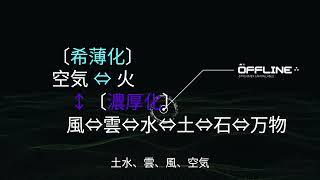 アナクシメネスの空気説