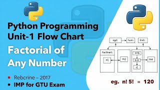 Python Programming Unit-1 | Flow Chart for Factorial of Any Number | IMP for GTU Exam