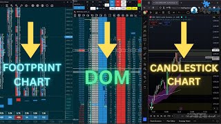 How I Use DOM + Footprint Chart for Perfect Entries - Live ES Futures Trade