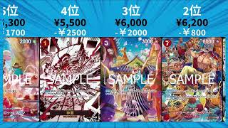 【王族の血統】下落中！発売日夜の価格相場ランキング！※SR・パラレル以上