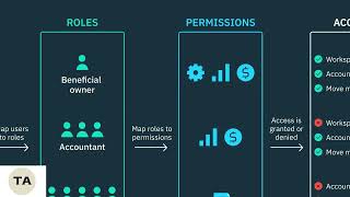 How To Add A User To The ADT App – Share Access & Manage Permissions