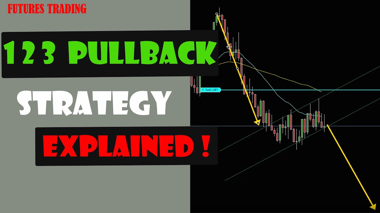 123 Trading Strategy Explained - Two Legged Pullback Pattern Price ...