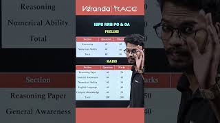 IBPS RRB PO & OA - Exam Pattern | Bank Exam coaching | Prithivi Raj | Veranda Race