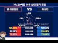 nba분석ㅣ토토분석ㅣ스포츠토토ㅣ2월27일 nbaㅣ디트로이트 보스턴ㅣ애틀랜타 토론토ㅣ클리블랜드 워싱턴ㅣ마이애미 샌안토니오ㅣ스포츠분석ㅣ농구토토ㅣ배트맨토토ㅣ배트맨프로토ㅣ프로토분석