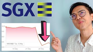 Should You Invest In Singapore Exchange Now? [SGX:S68]