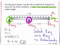 ve 11_3 indeterminate beam two degrees force method