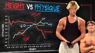 Height vs Physique (what matters more?)