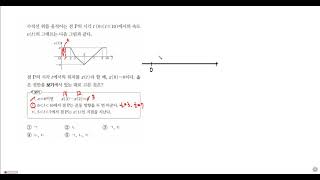 [일품 수2] 고난도 19번 / 정적분의 활용