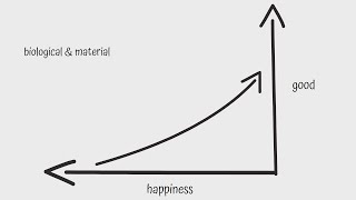 Consequentialism: Utilitarianism