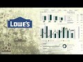 $low lowes q4 2024 earnings conference call