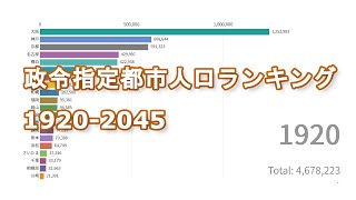 [修正版]　政令指定都市の人口ランキングの推移 (1920-2045)