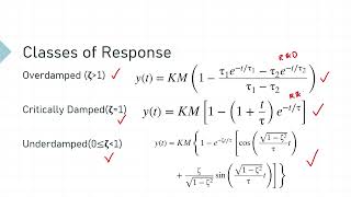 Damping Ratio and Overshoot