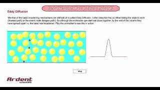 Fundamentals of HPLC 28 - Describing Eddy Diffusion