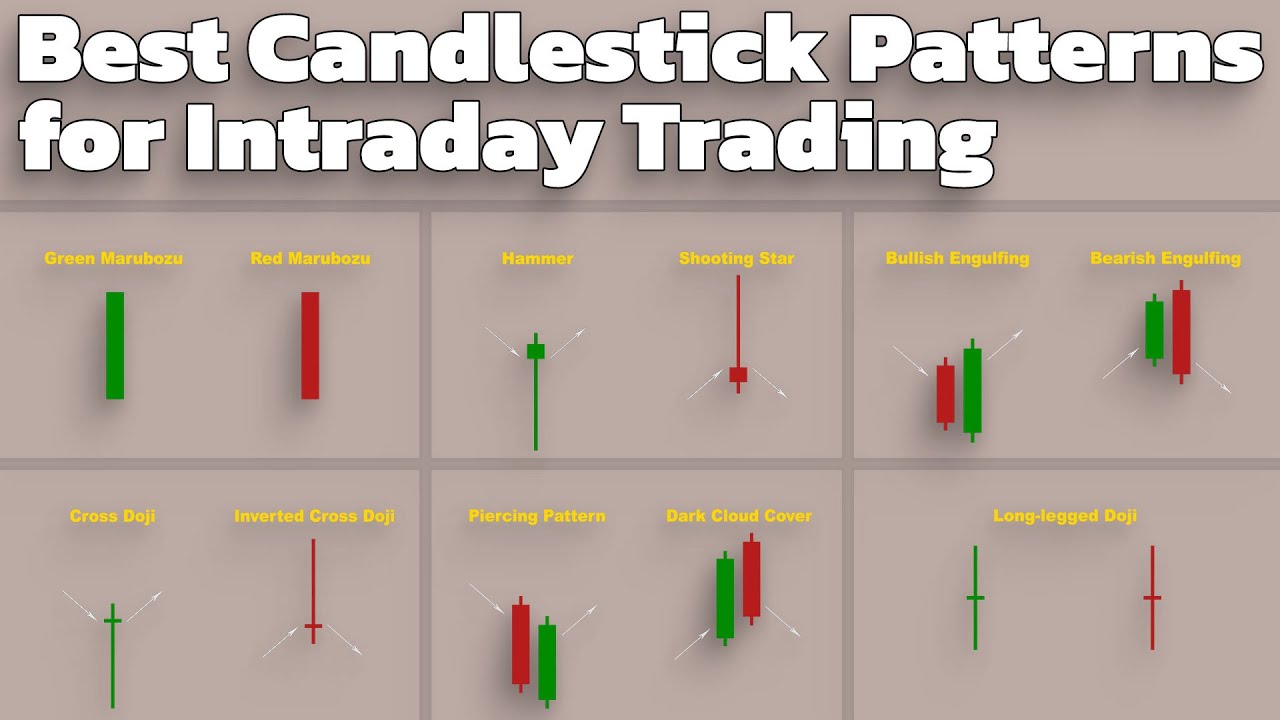 Understanding Candlestick Chart Patterns A Comprehensive 46 Off Understanding Candlestick Chart Patterns A Comprehensive 46 Off
