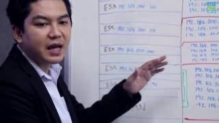 Smarter IT - ตำแหน่งงาน System Engineer