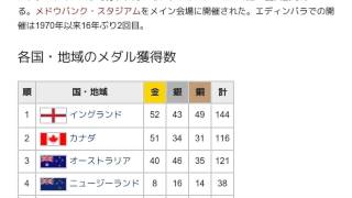 「1986年コモンウェルスゲームズ」とは ウィキ動画