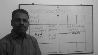 RAJJU PORUTHAM TAMIL ASTROLOGY 1