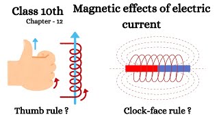 Magnetic field due to straight wire, circular loop, solenoid | Right hand thumb rule | Class 10th