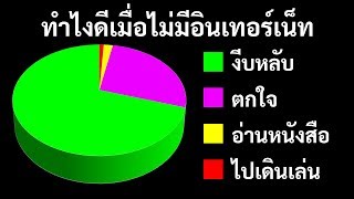 จะเกิดอะไรขึ้นถ้าอินเทอร์เน็ทหายไป 24 ชั่วโมง