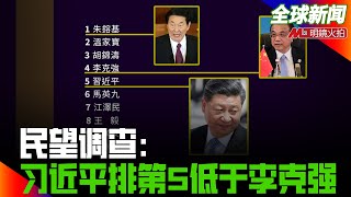 民望调查：习近平排第5低于李克强；弃卒保车，习近平或弃郑州书记市长；吴亦凡案没律师敢接，家人忙着转移财产；美国要求24名俄外交官一个月内离境 | 全球新闻（20210804-1）