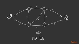 Implementing Graph Algorithms Using Scala: Problem Explanation|packtpub.com