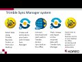 Trimble Sync Manager Overview