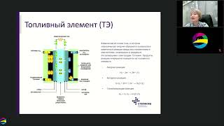 Портативные водородно воздушные топливные элементы