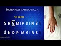 Sarali Varisaigal- 1 | swaravali varisai -1 | music 1st lesson | carnatic music lesson | sangeetham