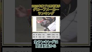 2023年度プロ野球選手グローブメーカーランキング第3位 #エスエスケイ #ssk #プロ野球 #グローブ #shorts